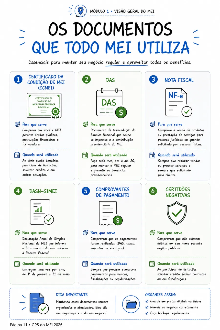 Os documentos que todo MEI utiliza