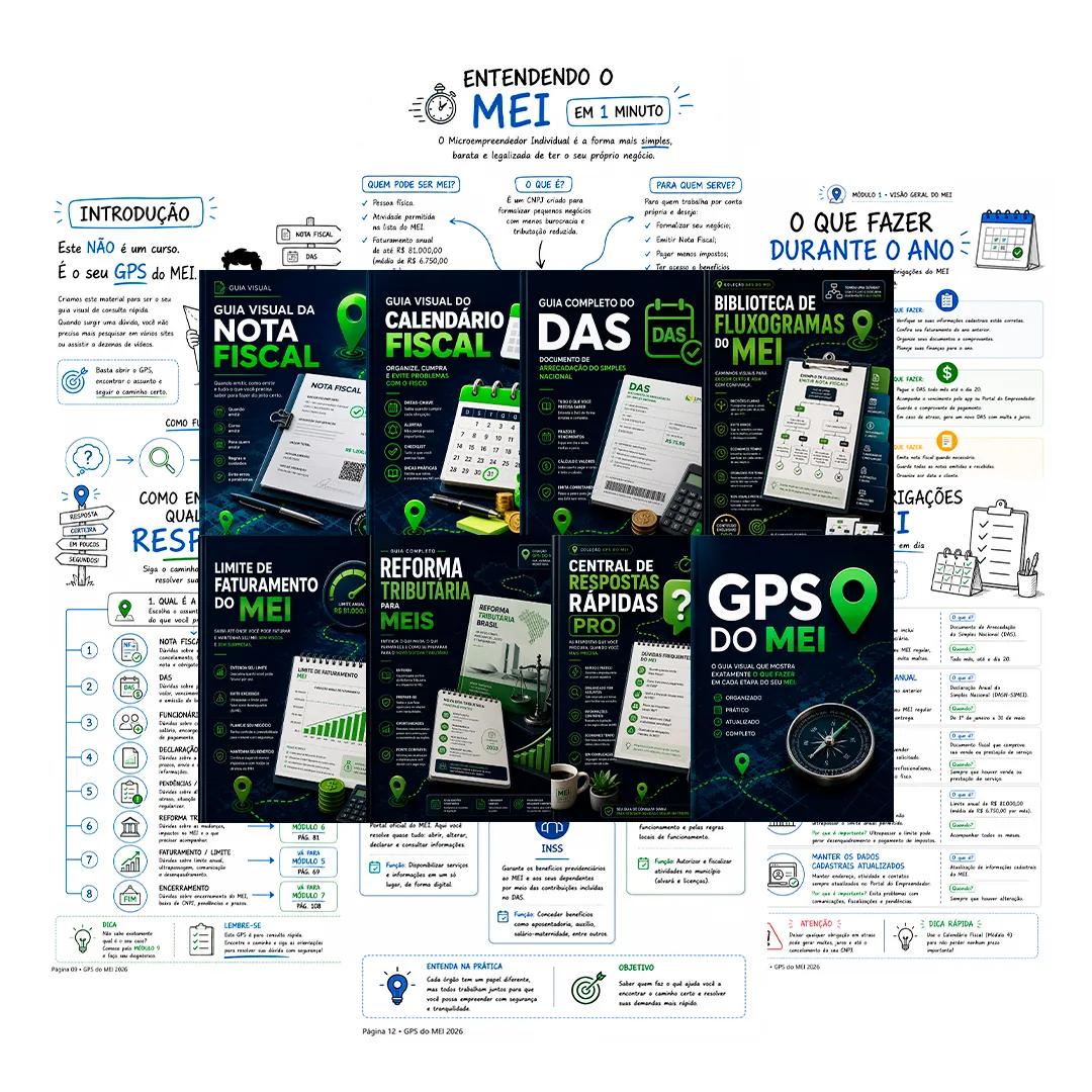 GPS do MEI 2026 — capas dos guias visuais e páginas internas do material