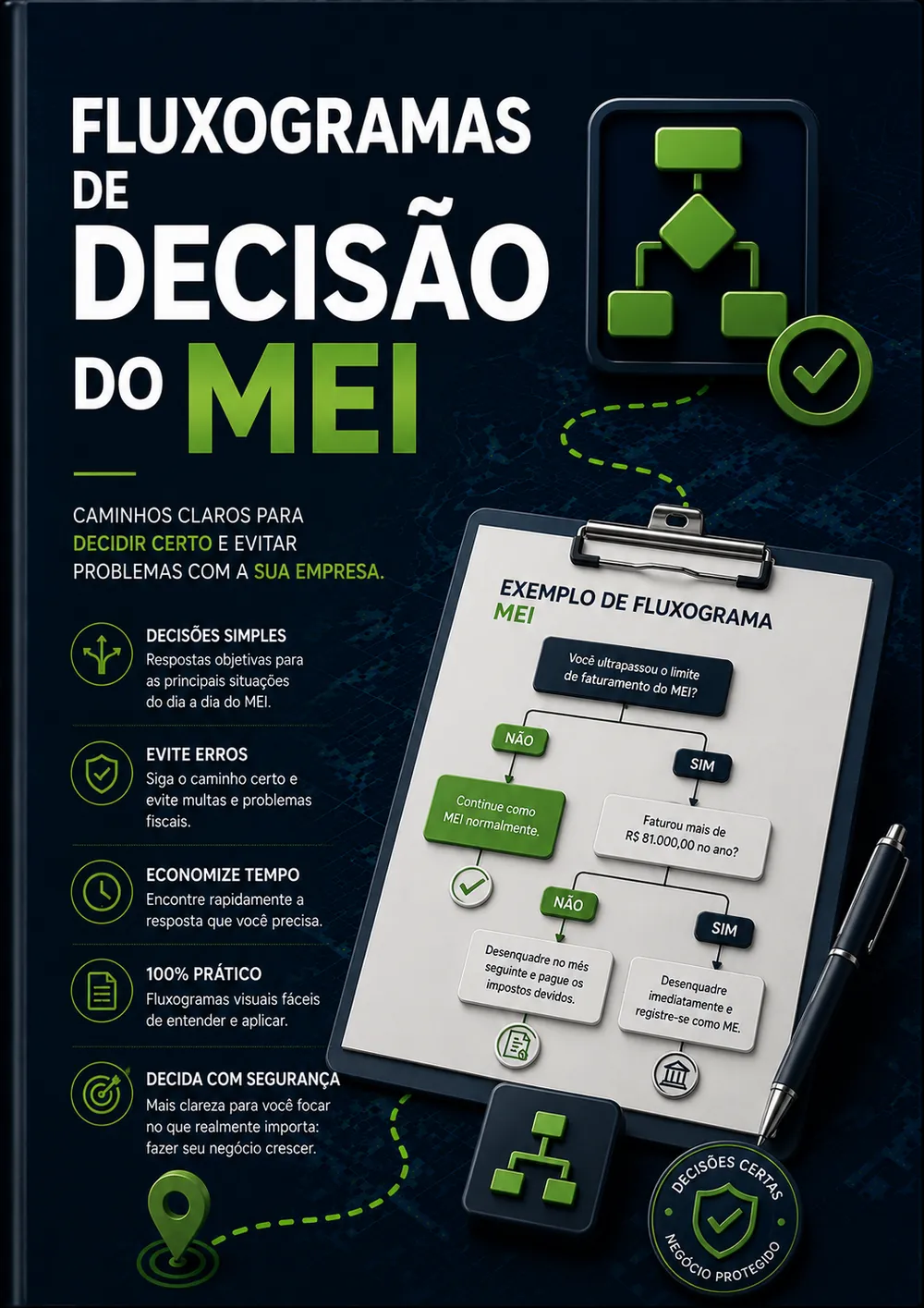 Prévia: Central de Fluxogramas